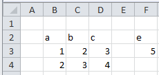 data for each example