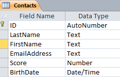 table contacts